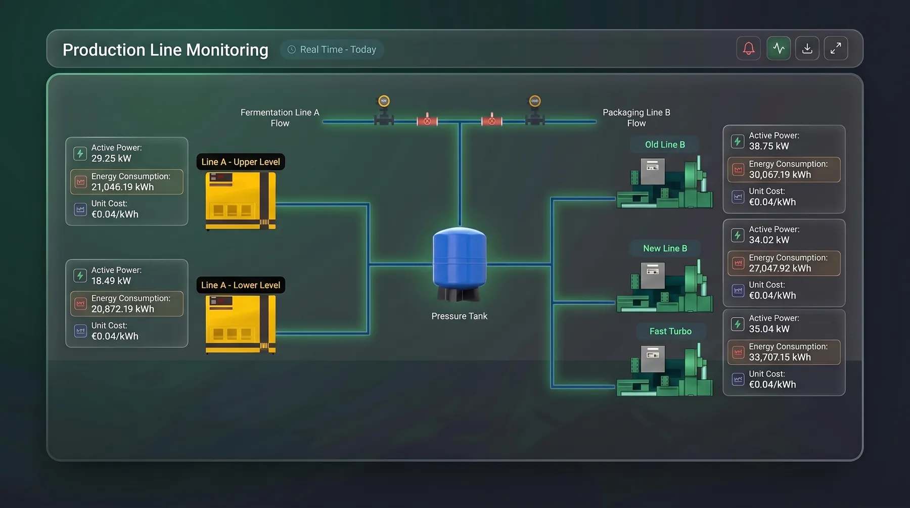 Pompa SCADA